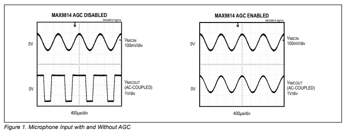 一文了解 MAX9814麦克风放大器的自动增益控制(AGC) 一文了解 MAX9814麦克风放大器的自动增益控制(AGC)