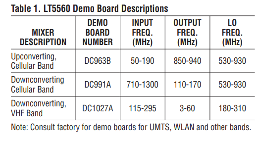 LT5560 亚德诺有源混频器的应用信息