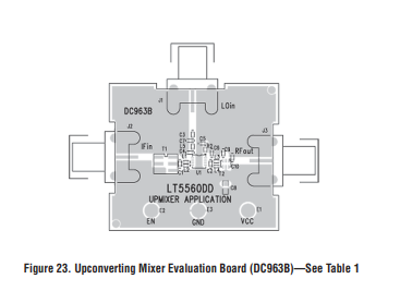 LT5560 亚德诺有源混频器的应用信息
