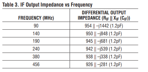 LTC5551混频器芯片的中频（IF）输出分析