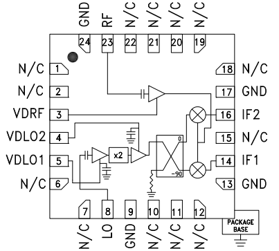 HMC966 I/Q 下变频器的简述及特征分析