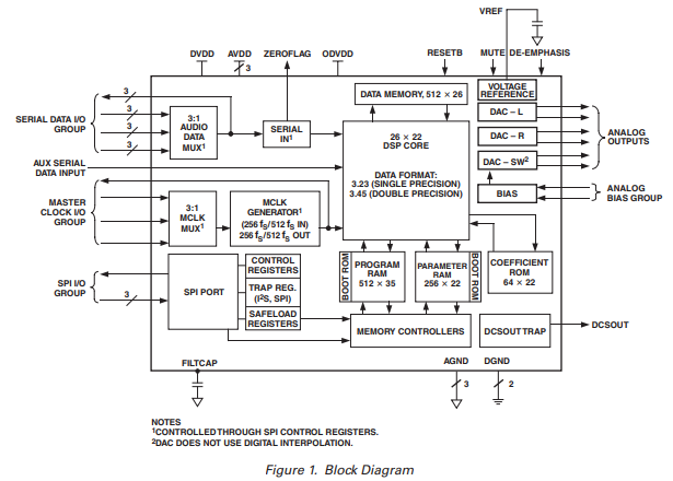 AD1954 数字音频处理器的主要特性分析