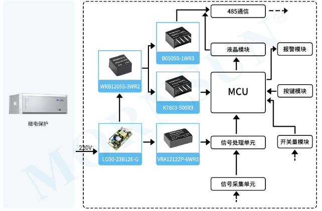 金升阳新推出15-75W AC/DC开板电源—— LO-E-G系列 金升阳新推出15-75W AC/DC开板电源—— LO-E-G系列