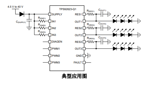 TPS92623-Q1三通道、汽车类高侧 LED 驱动器简述