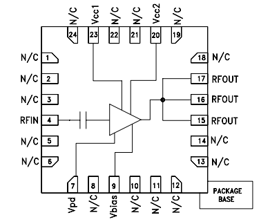 HMC409高功率MMIC放大器的简述及特征应用分析
