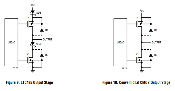 LTC485 低功率接口收发器的操作基础理论