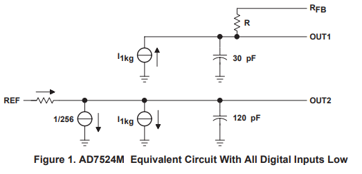 德州仪器AD7524M数模转换器的工作原理解析