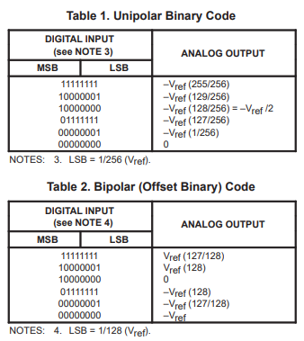 德州仪器AD7524M数模转换器的工作原理解析