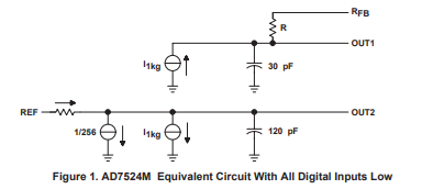 AD7524M乘法型 D/A 转换器的工作原理简述