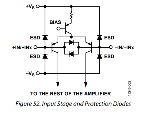 ADA4805反馈型、轨到轨输出放大器操作原理——输入保护 ADA4805反馈型、轨到轨输出放大器操作原理——输入保护