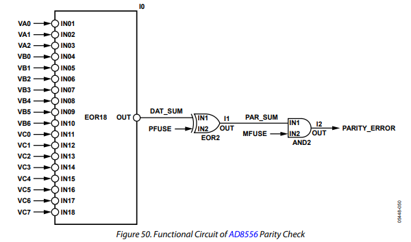 AD8556传感器信号放大器芯片的奇偶错误校验