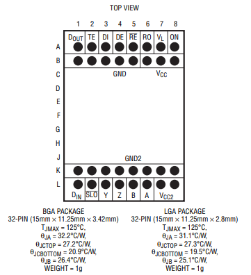 亚德诺LTM2881数字隔离器芯片的简述及特征分析
