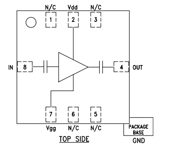 HMC442LM1宽带中功率放大器的简述及特折分析?