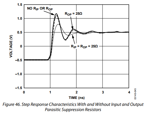 什么是AD8351差分放大器的传输线效应? 什么是AD8351差分放大器的传输线效应?