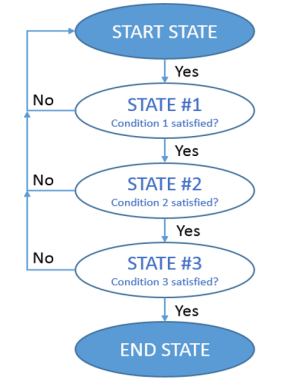 LSM6DSO系统级封装器件——嵌入式低功耗特性