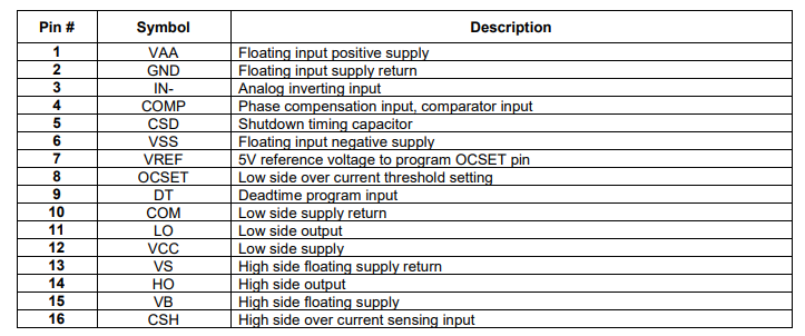 关于英飞凌IRS2092SPBF音频放大器驱动器芯片,你需要了解这些问题! 关于英飞凌IRS2092SPBF音频放大器驱动器芯片,你需要了解这些问题!