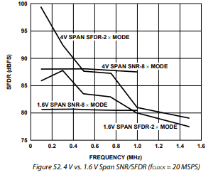 AD9260模数转换器的工作原理是什么？