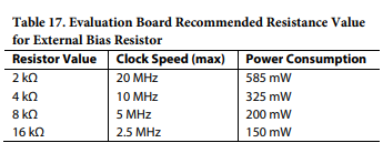 一文了解AD9260模数转换器的BIAS 引脚工作原理
