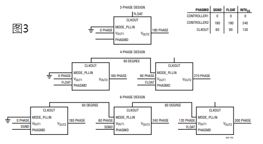 LTM4631电源模块稳压器操作——多相并联运行 LTM4631电源模块稳压器操作——多相并联运行