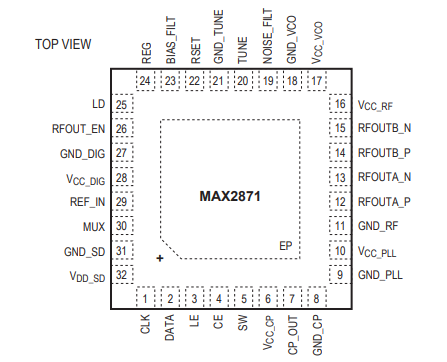 MAX2871超宽带锁相环(PLL)的概述及优势与特性 MAX2871超宽带锁相环(PLL)的概述及优势与特性