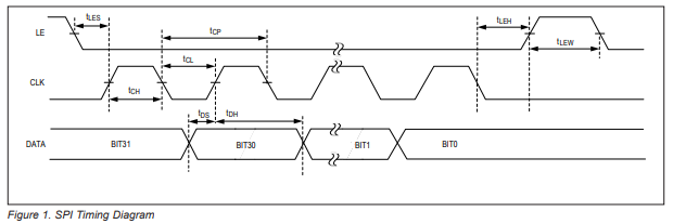 深入了解MAX2871超宽带锁相环的4 线串行接口功能 深入了解MAX2871超宽带锁相环的4 线串行接口功能