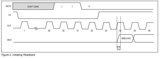 深入了解MAX2871超宽带锁相环的4 线串行接口功能 深入了解MAX2871超宽带锁相环的4 线串行接口功能