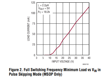 LT8608开关稳压器的同步功能(仅 MSOP 封装)解析 LT8608开关稳压器的同步功能(仅 MSOP 封装)解析