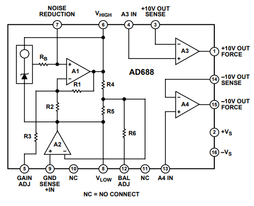 AD688高精度±10 V基准电压源的工作原理分析