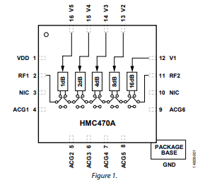 HMC470ALP3ETR  0.1 GHz至3 GHz，1 dB LSB、5位，GaAs数字衰减器