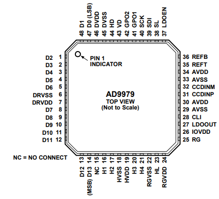 专为高速数字摄像机应用而设计的高度集成 CCD 信号处理器——AD9979 专为高速数字摄像机应用而设计的高度集成 CCD 信号处理器——AD9979