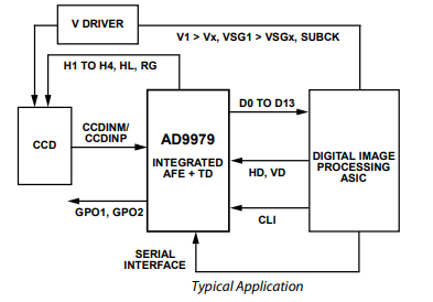 高度集成 CCD 信号处理器AD9979是如何进行工作的？