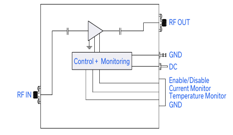 ZHL20M1G0100+