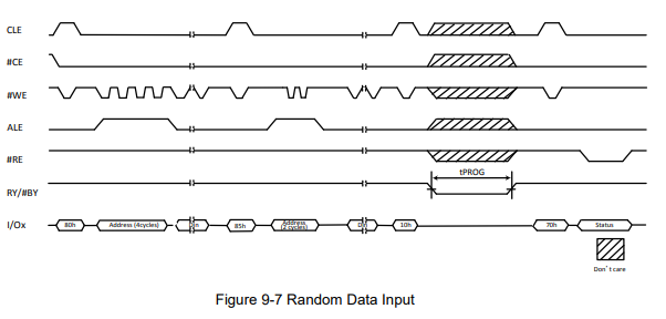 W29N01HV单层式 (SLC) NAND 型闪存的编程操作分析