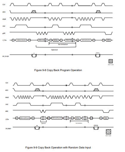W29N01HV NAND 型闪存的回拷操作及操作流程解读