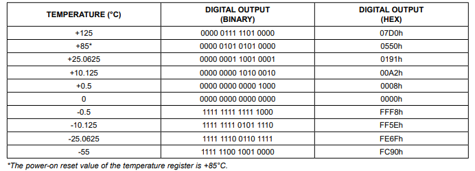 DS18B20数字温度传感器的操作——测量温度解读