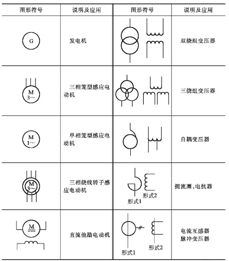 电气原理图看懂第一步——了解基础的电气符号图