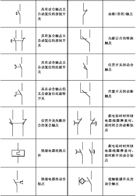 电气原理图看懂第一步——了解基础的电气符号图