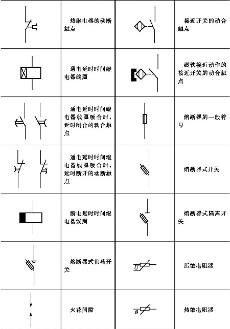 电气原理图看懂第一步——了解基础的电气符号图