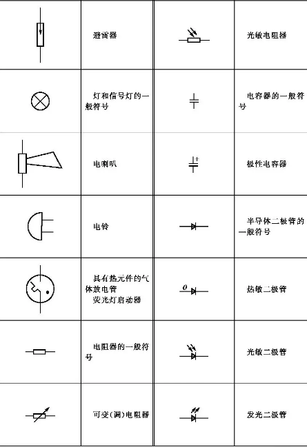 电气原理图看懂第一步——了解基础的电气符号图