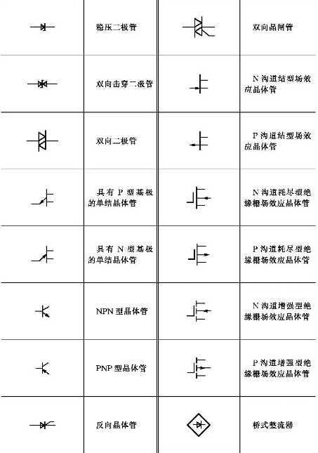电气原理图看懂第一步——了解基础的电气符号图