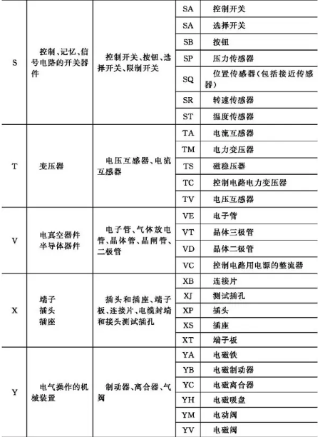 电气原理图看懂第一步——了解基础的电气符号图