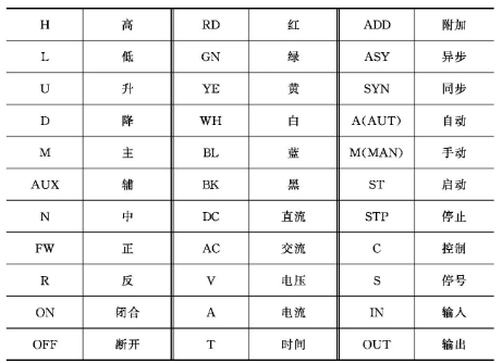电气原理图看懂第一步——了解基础的电气符号图