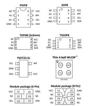 FM |复旦微FM24C16D可编程只读存储器的定义及特点封装引脚解析