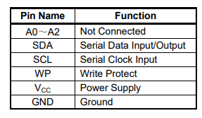 FM |复旦微FM24C16D可编程只读存储器的定义及特点封装引脚解析
