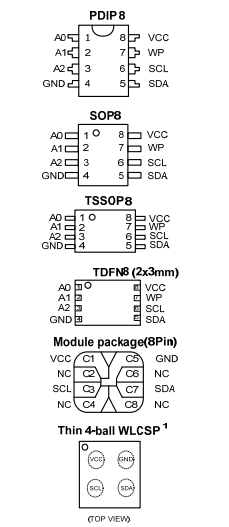复旦微FM24C64D可编程只读存储器的定义及特点、封装方式