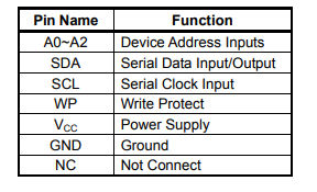 复旦微FM24C64D可编程只读存储器的定义及特点、封装方式