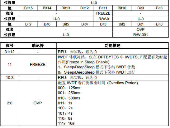 FM33LE026低功耗 MCU 芯片的独立看门狗（IWDT）功能