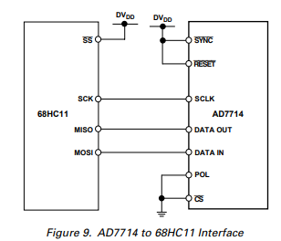 AD7714灵活串行接口与微计算机/微处理器接口步骤