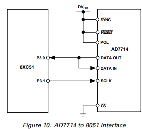 AD7714灵活串行接口与微计算机/微处理器接口步骤