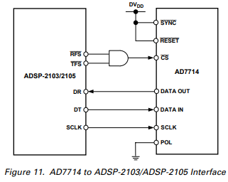 AD7714灵活串行接口与微计算机/微处理器接口步骤